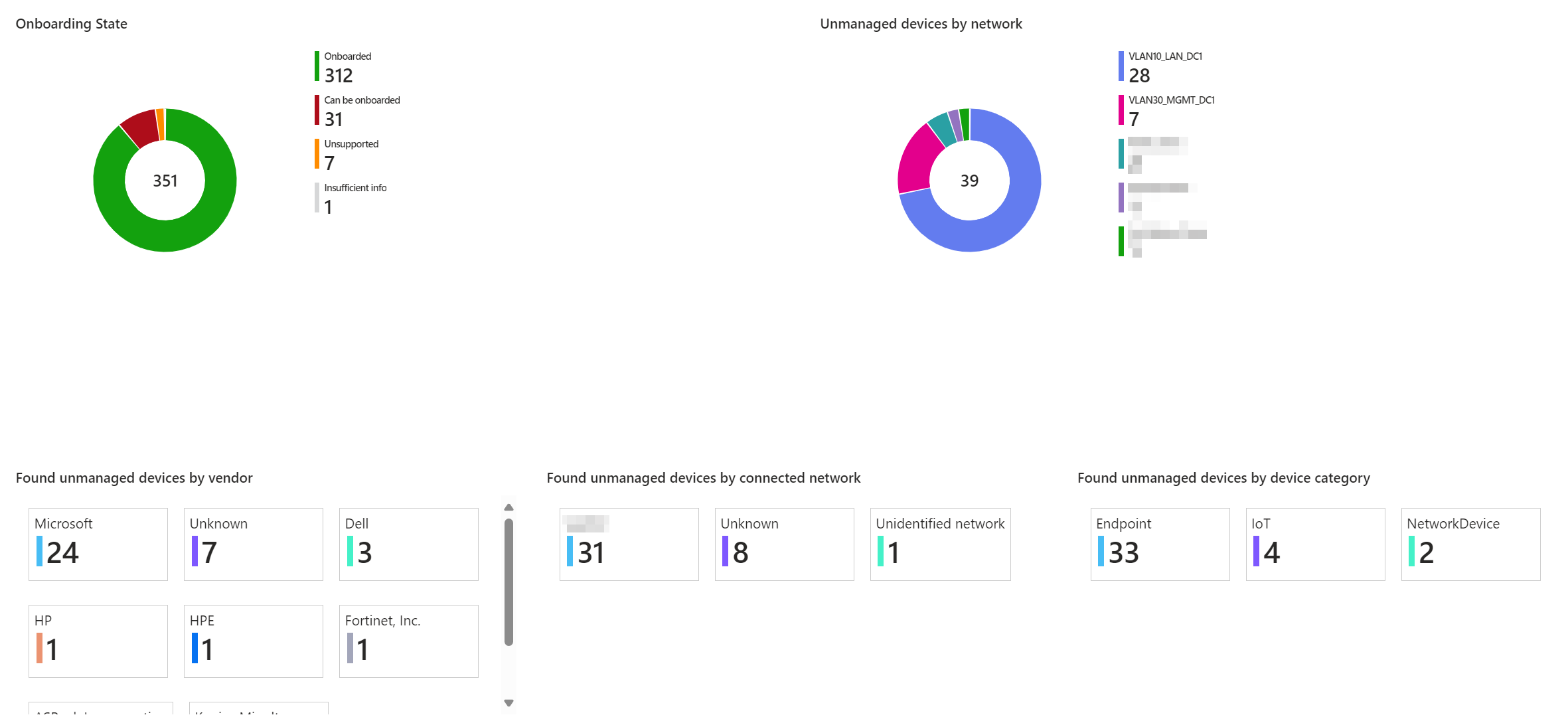 Get control over corporate networks with device discovery